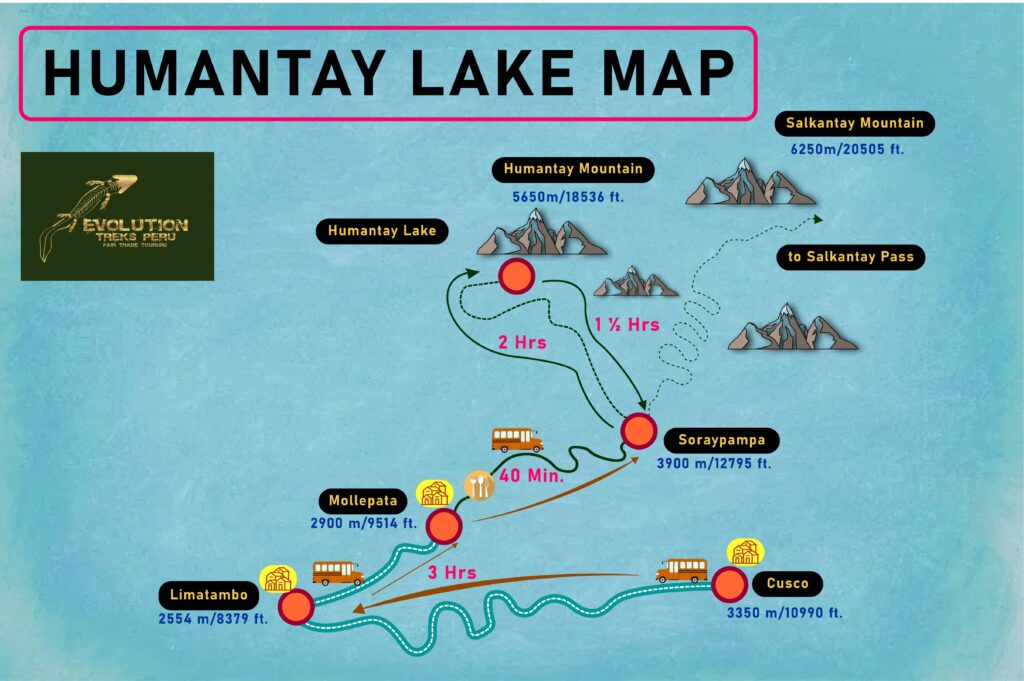 Humantay Lake Peru Guide: Tours, Hiking, Maps, Buildings, Facts and History