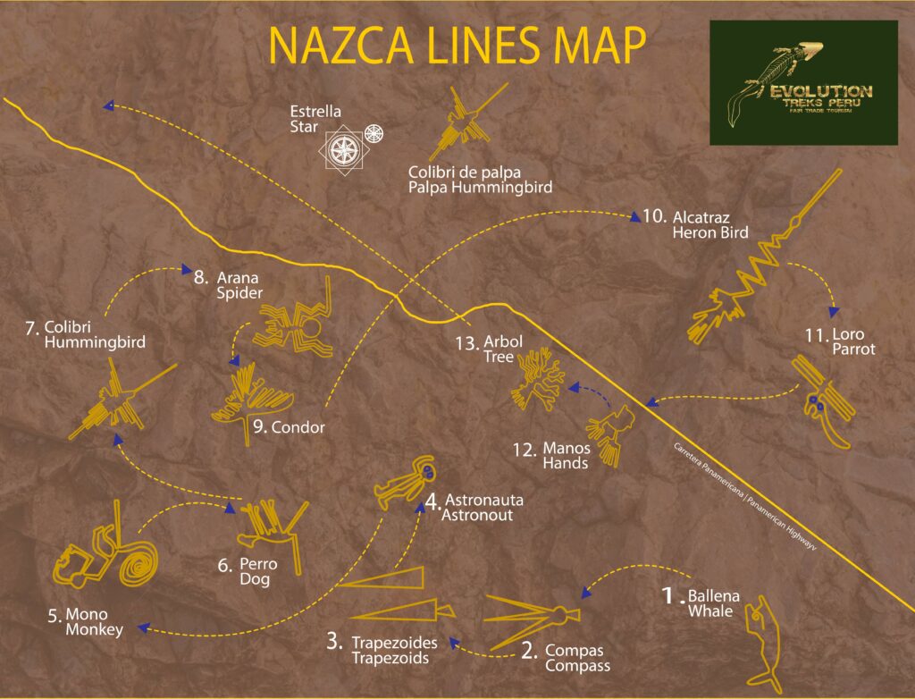 Nazca lines Map