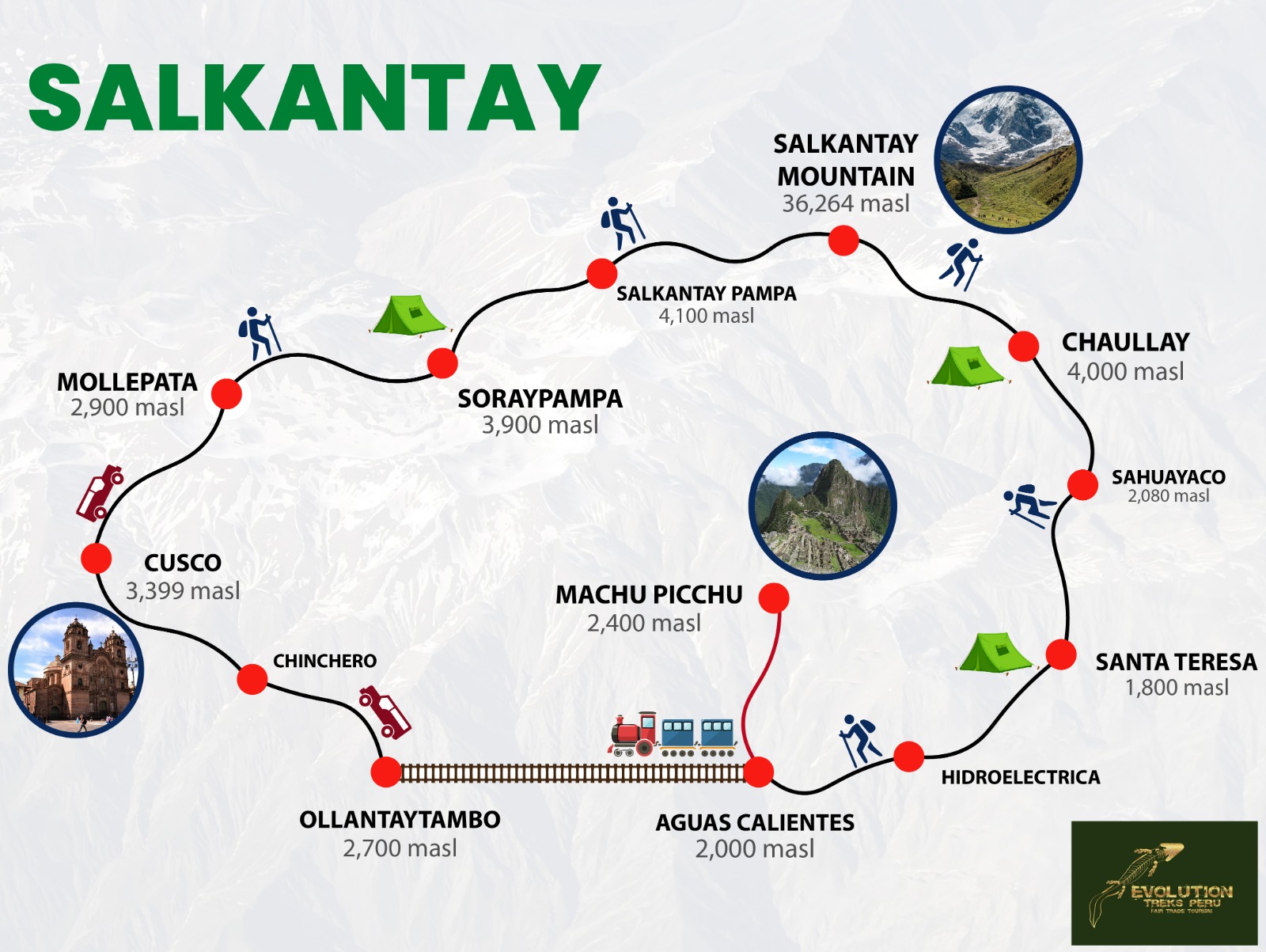 Salkantay map Six-Day Salkantay Trek + Classic Inca Trail