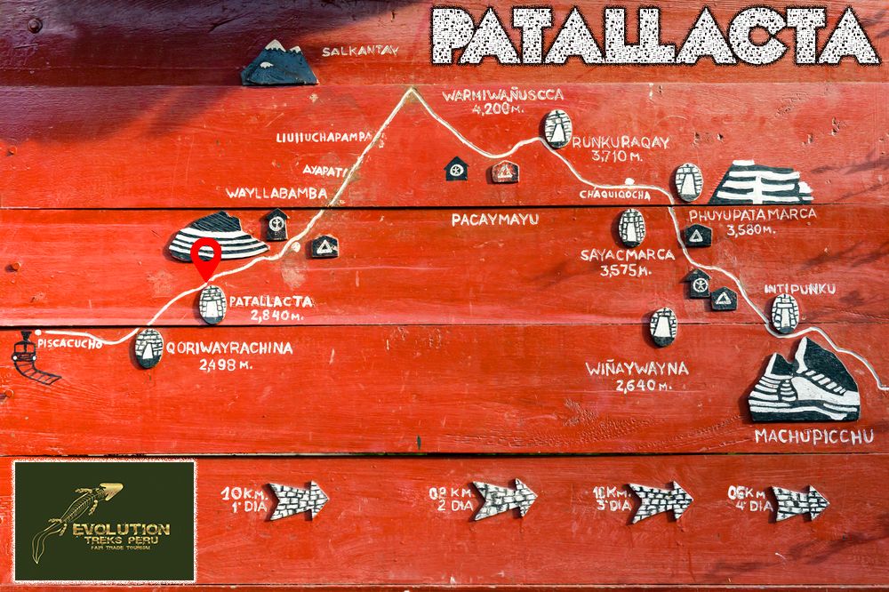 patallacta- Toure- Map