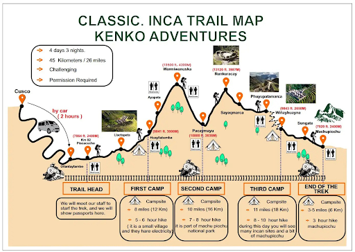 History of the Inca Trail 2 History of the Inca Trail