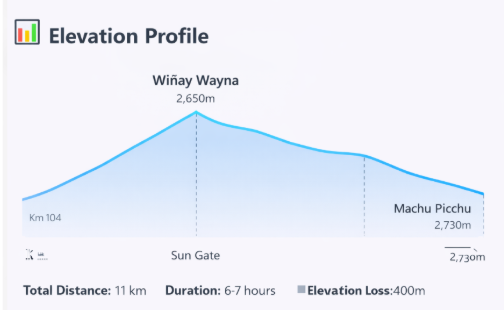 Inca Trail Map and Routes 3 Classic Inca Trail Map and Route