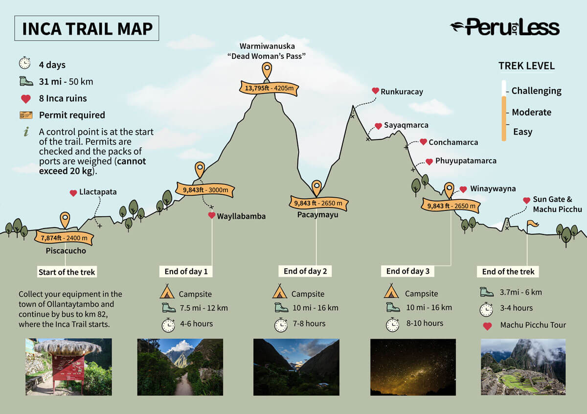 Inca Trail Map