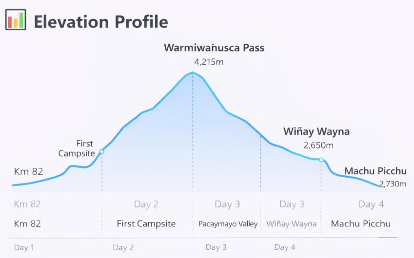 Inca Trail Map and Routes 9 Private Inca Trail Map