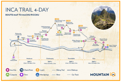Inca Trail Map and Routes 7 Inca Trail 4 Days Map