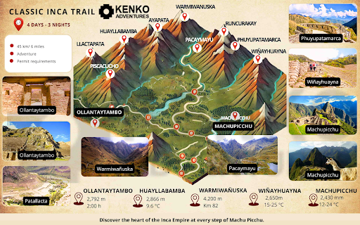 Is the Inca Trail Dangerous? 7 Map Visualization