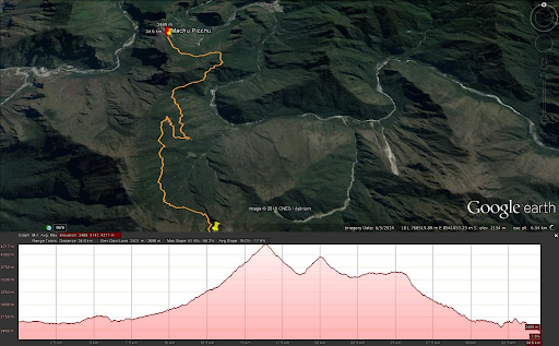 Inca Trail Map and Routes 1 Inca Trail Map and Routes